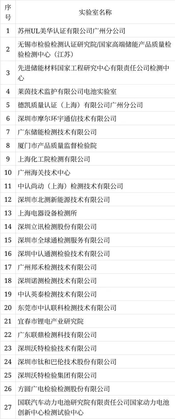 6688体育手机版登录入口2024中国（内蒙古）储能产业大会暨博览会