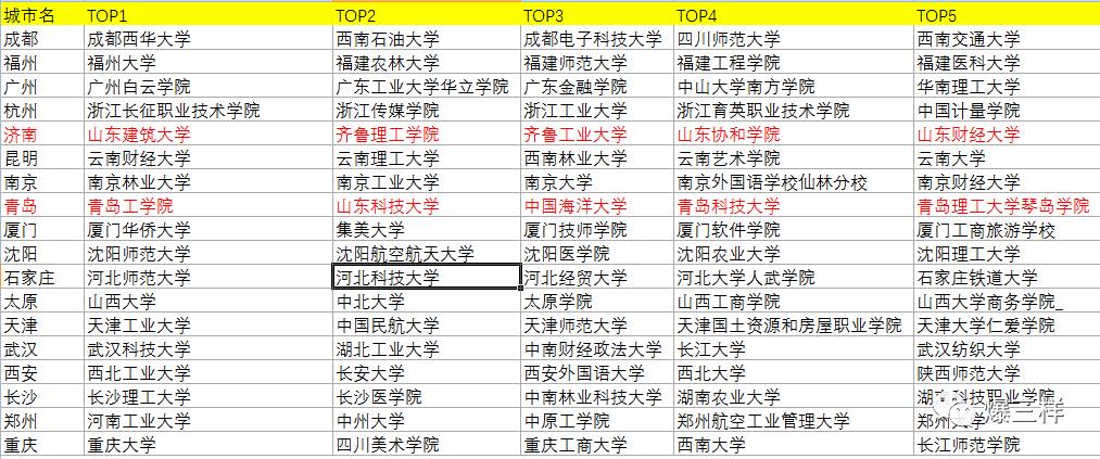 山东科技大学和青6688体育手机版登录入口岛科技大学谁更厉害？听听老师的分析吧