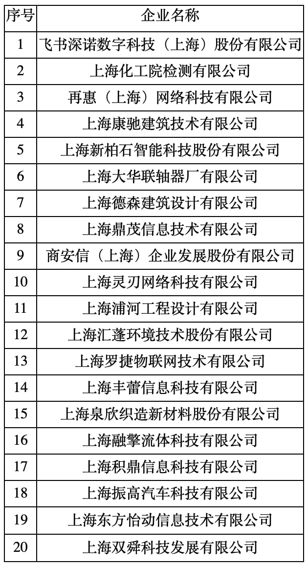 6688体育手机版登录入口2024年上海市工业用裂解碳九产品质量监督抽查结果