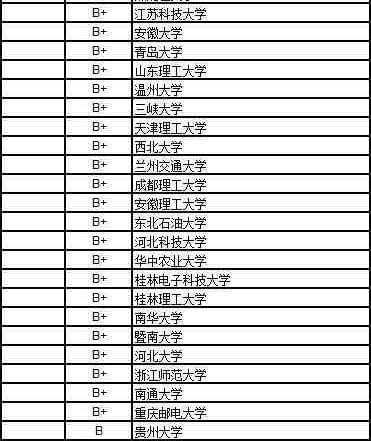 青岛科技大学排名2021年最新全国排名第1356688体育手机版登录入口